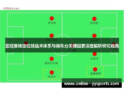 亚冠赛场定位球战术体系与得失分关键因素深度解析研究视角 亚冠赛场定位球战术体系与得失分关键因素深度解析研究视角