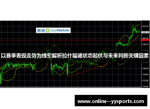以赛季表现走势为线索解析拉什福德状态起伏与未来判断关键因素