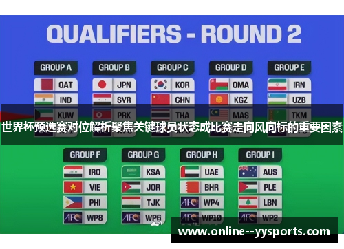 世界杯预选赛对位解析聚焦关键球员状态成比赛走向风向标的重要因素 世界杯预选赛对位解析聚焦关键球员状态成比赛走向风向标的重要因素