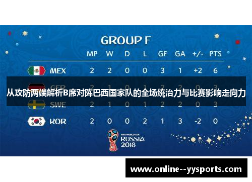 从攻防两端解析B席对阵巴西国家队的全场统治力与比赛影响走向力