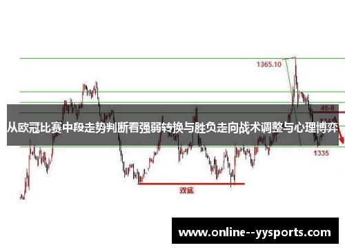 从欧冠比赛中段走势判断看强弱转换与胜负走向战术调整与心理博弈 从欧冠比赛中段走势判断看强弱转换与胜负走向战术调整与心理博弈