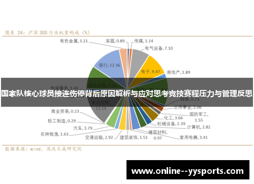 国家队核心球员接连伤停背后原因解析与应对思考竞技赛程压力与管理反思 国家队核心球员接连伤停背后原因解析与应对思考竞技赛程压力与管理反思