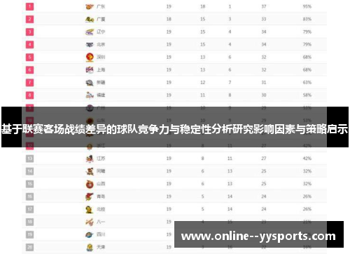 基于联赛客场战绩差异的球队竞争力与稳定性分析研究影响因素与策略启示