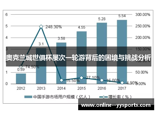 奥克兰城世俱杯屡次一轮游背后的困境与挑战分析