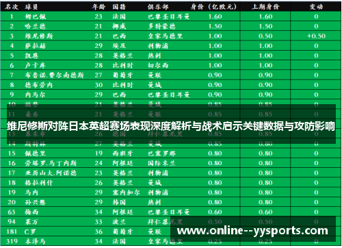 维尼修斯对阵日本英超赛场表现深度解析与战术启示关键数据与攻防影响 维尼修斯对阵日本英超赛场表现深度解析与战术启示关键数据与攻防影响