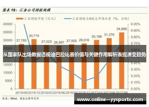 从国家队出场数据透视迪巴拉比赛价值与关键作用解析表现演变趋势 从国家队出场数据透视迪巴拉比赛价值与关键作用解析表现演变趋势