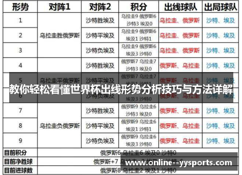 教你轻松看懂世界杯出线形势分析技巧与方法详解 教你轻松看懂世界杯出线形势分析技巧与方法详解