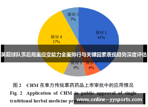 英超球队落后局面应变能力全面排行与关键因素表现趋势深度评估